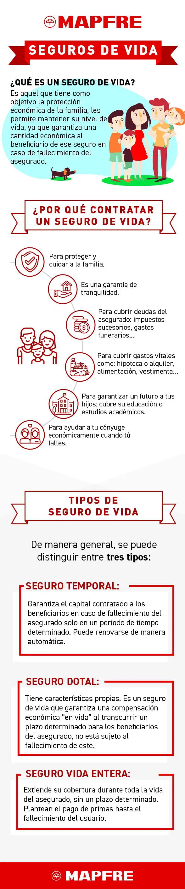 Infografía de ¿Qué es un seguro de vida?, los beneficios de contratar uno y tipos de seguros MAPFRE